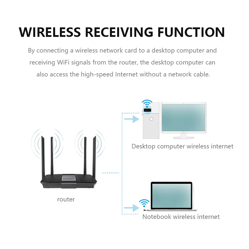 2.4Ghz Wireless Mini USB WiFi  - Gigabit Network Card recension och pris