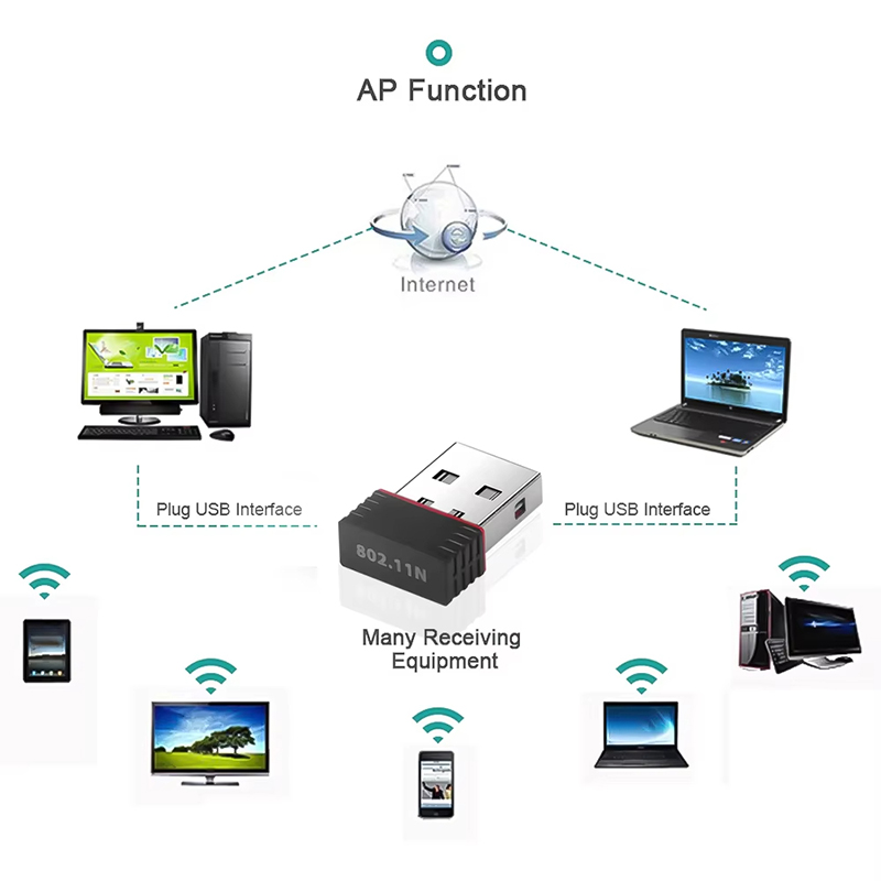 2.4Ghz Wireless Mini USB WiFi  - Gigabit Network Card recension och pris